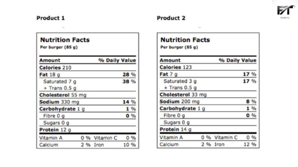 How to Read Food Labels Perfectly for Better Nutrition - Compare Labels